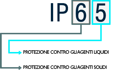 ip65-it-c