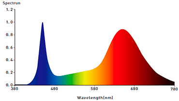weedtub-espectro-p11.png